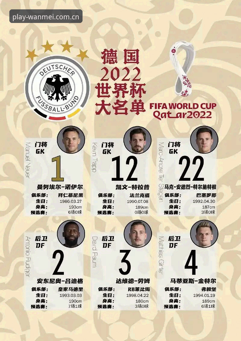 德国队26人世界杯名单最新动态：诺伊尔时隔两年回归，18岁新星卡尔成功入围